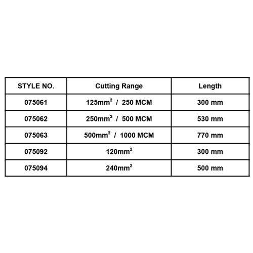 CABLE CUTTER