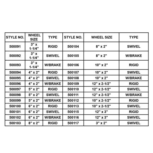 HEAVY DUTY RED POLYURETHANE MOLD ON STEEL CASTER WHEELS