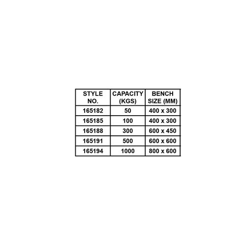BENCH SCALE