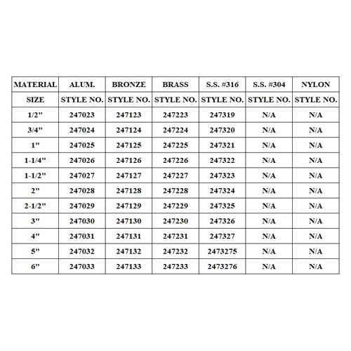 CAM-LOCK QUICK COUPLING, C TYPE